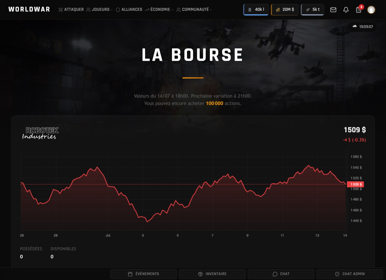 https://static.worldwar.fr/1/blog-bourse-robotek.jpg